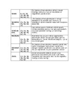 Summaries, Notes 'Svarīgi gadi katrai zodiaka zīmei', 2.