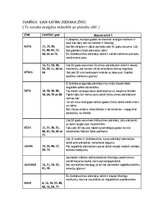 Summaries, Notes 'Svarīgi gadi katrai zodiaka zīmei', 3.