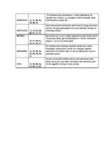 Summaries, Notes 'Svarīgi gadi katrai zodiaka zīmei', 4.