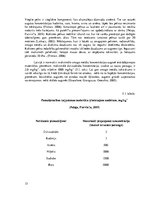 Research Papers 'Koksnes pelni, to izmantošana augsnes kaļķošanai un tīruma kultūraugu ražības pa', 15.