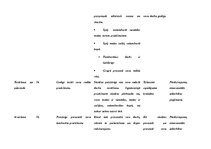 Summaries, Notes 'Dizaina un tehnoloģiju metodikas eksāmens', 6.