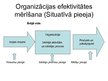 Presentations 'Organizācijas iekšējā vide', 14.