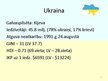 Research Papers 'Ukrainas ilgtspējīgas attīstības indikatoru un plānu analīze', 13.