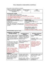 Summaries, Notes 'Iekļaujošās rotaļnodarbības modelēšana', 1.