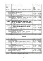 Research Papers 'Budžeta iestādes izdevumu plānošana Mārupes pagasta pašvaldības iestāžu bāzes', 14.