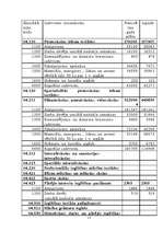 Research Papers 'Budžeta iestādes izdevumu plānošana Mārupes pagasta pašvaldības iestāžu bāzes', 15.