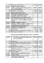 Research Papers 'Budžeta iestādes izdevumu plānošana Mārupes pagasta pašvaldības iestāžu bāzes', 17.