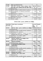 Research Papers 'Budžeta iestādes izdevumu plānošana Mārupes pagasta pašvaldības iestāžu bāzes', 18.