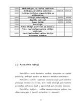 Research Papers 'Budžeta iestādes izdevumu plānošana Mārupes pagasta pašvaldības iestāžu bāzes', 21.