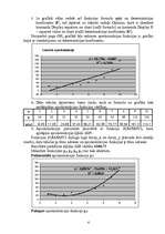 Research Papers 'Datu aproksimācija (Ms Excel, Math Cad)', 6.