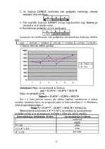 Research Papers 'Datu aproksimācija (Ms Excel, Math Cad)', 12.
