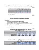 Research Papers 'Varakļānu pašvaldības pamatbudžeta un speciālā budžeta ieņēmumu un izdevumu anal', 3.