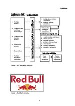 Research Papers 'Uzņēmuma "Red Bull" un integrētas mārketinga komunikācijas mijiedarbības aspekti', 20.