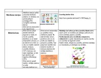 Summaries, Notes 'Mācīšanās psiholoģija atslēgas vārdi', 2.