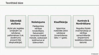Presentations 'Pamatlīdzekļu uzskaite, kontrole un analīze uzņēmumā AS “Latvijas Finieris”', 6.
