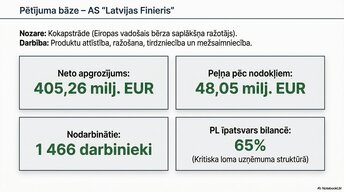 Presentations 'Pamatlīdzekļu uzskaite, kontrole un analīze uzņēmumā AS “Latvijas Finieris”', 7.