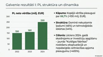 Presentations 'Pamatlīdzekļu uzskaite, kontrole un analīze uzņēmumā AS “Latvijas Finieris”', 9.