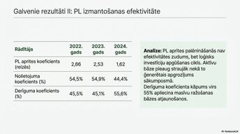 Presentations 'Pamatlīdzekļu uzskaite, kontrole un analīze uzņēmumā AS “Latvijas Finieris”', 10.
