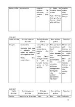 Practice Reports 'Aktīvā mācību un audzināšanas prakse pirmsskolā', 13.