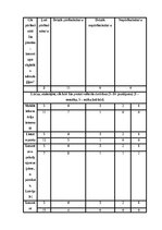 Term Papers 'Ogres novada iedzīvotāju digitālās prasmes un to attīstības iespējas', 68.
