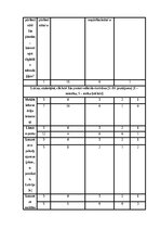Term Papers 'Ogres novada iedzīvotāju digitālās prasmes un to attīstības iespējas', 83.