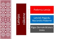 Presentations 'Latvijas ceļš uz neatkarību', 8.