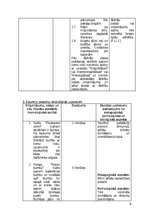 Summaries, Notes 'Valsts pārbaudījuma kvalifikācijā „Sporta skolotājs” konspekts', 4.