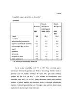 Research Papers 'Latvijas uzņēmējdarbības vides priekšrocības un trūkumi ārvalstu investīciju pie', 70.