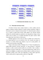 Term Papers 'Darbinieku motivācijas sistēmu salīdzinājums un pilnveides iespējas uzņēmumos 
', 14.
