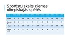 Presentations 'Latvijas sportistu piedalīšanās un sasniegumi ziemas Olimpiskajās spēlēs', 3.