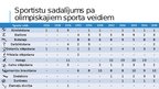 Presentations 'Latvijas sportistu piedalīšanās un sasniegumi ziemas Olimpiskajās spēlēs', 4.