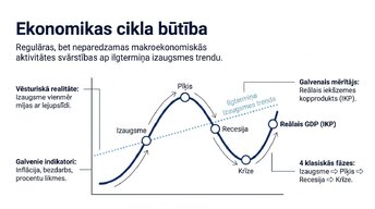 Presentations 'Ekonomikas cikli', 2.