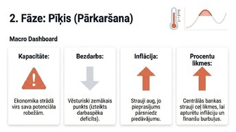 Presentations 'Ekonomikas cikli', 6.
