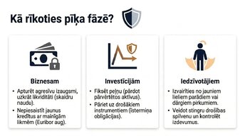 Presentations 'Ekonomikas cikli', 7.