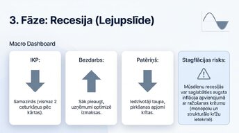 Presentations 'Ekonomikas cikli', 8.