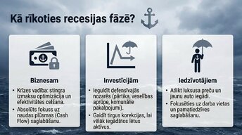 Presentations 'Ekonomikas cikli', 9.