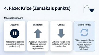 Presentations 'Ekonomikas cikli', 10.