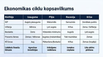 Presentations 'Ekonomikas cikli', 12.