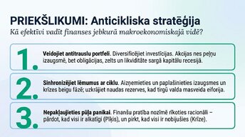 Presentations 'Ekonomikas cikli', 13.