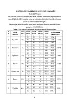 Samples 'Materiāla blīvums un makrostruktūra', 6.