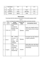 Samples 'Materiāla blīvums un makrostruktūra', 8.