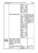 Research Papers 'Treniņu plāna projekts (FITNESS)', 12.