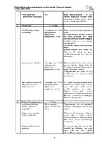 Research Papers 'Treniņu plāna projekts (FITNESS)', 25.