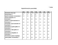 Research Papers 'Nodarbinātība un bezdarbs Latvijā un Latgalē', 28.