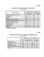Research Papers 'Nodarbinātība un bezdarbs Latvijā un Latgalē', 29.