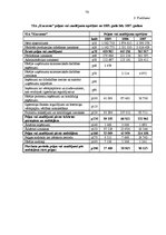 Term Papers 'Latvijas komercbanku kredītu izvērtējums un analīze', 76.