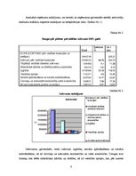 Research Papers 'Daugavpils pilsētas pašvaldības analīze', 6.