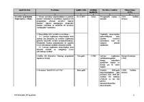 Research Papers 'Eksporta veicināšanas programmas rīcības plāns 2007.gadam', 7.