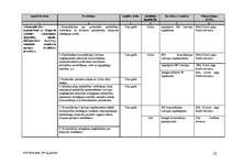 Research Papers 'Eksporta veicināšanas programmas rīcības plāns 2007.gadam', 10.