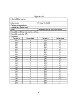 Research Papers 'Dinamiskā zondēšana (DPL)', 6.